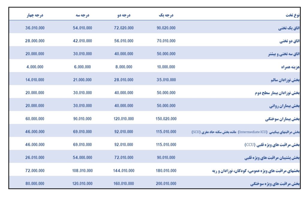 تعرفه هتلينگ بيمارستان مهرگان